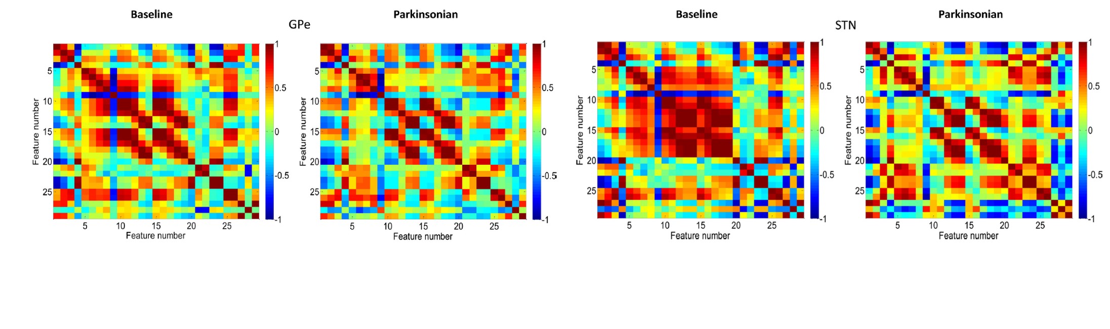 Parkinsonism-related features of neuronal discharge in primates... (Journal of Neurophysiology, 2013)